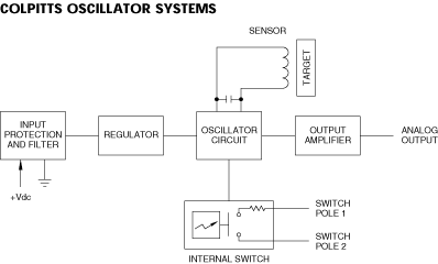 Colpitts Oscillators image