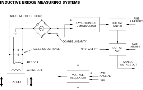 Inductive bridge image
