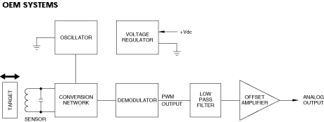 OEM systems image
