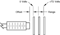 Bipolar calibration image