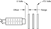 standard calibration image