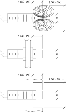 Unshielded sensor image
